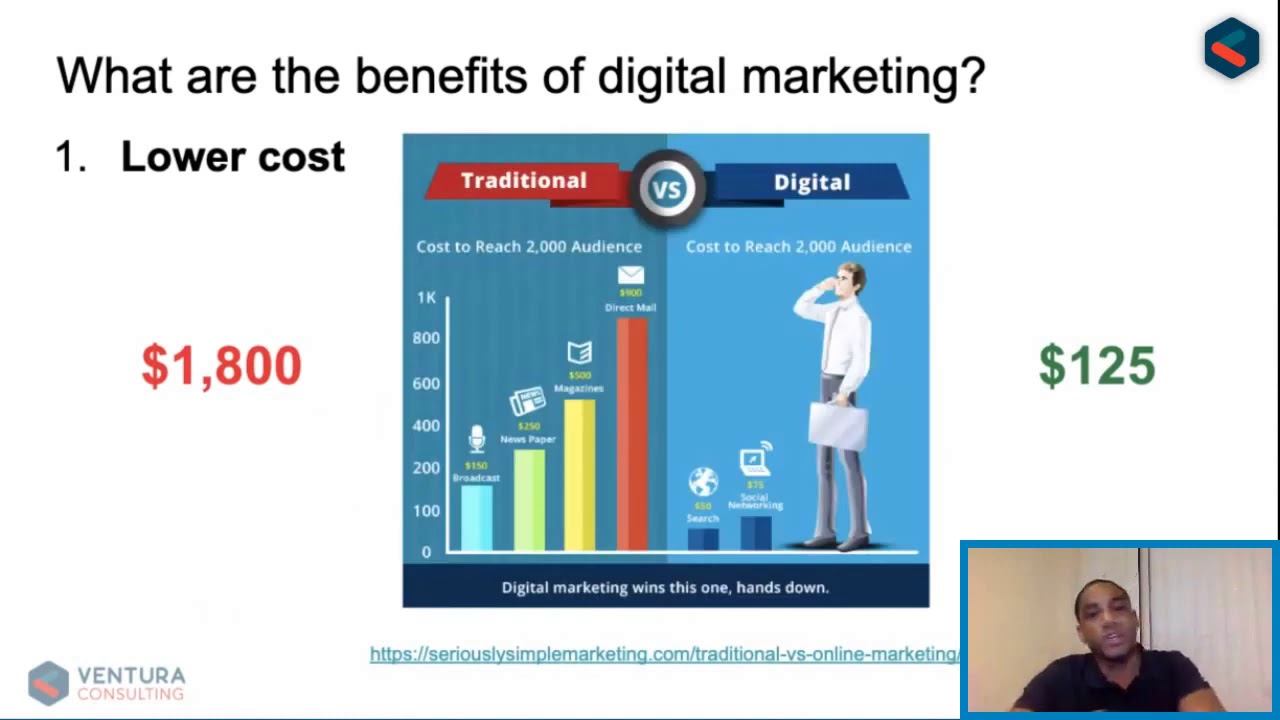 Benefits of Digital Marketing for a Wine Brand: Reduced Marketing Costs