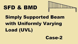Simply Supported beam with UVL Case-2 | SFD BMD || Strength of Materials