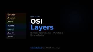 CCNA 200-301 - OSI vs TCP IP Explained - CCNA Networking Basics