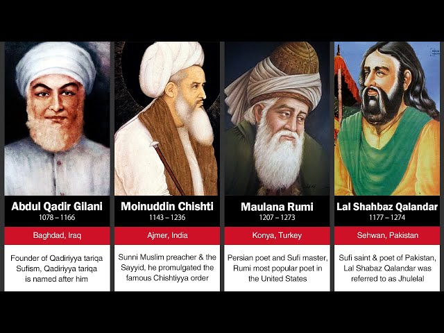 100 Greatest Sufi Saints in Islam class=