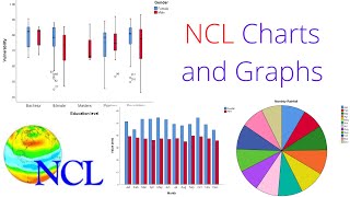 Charts and graphs in NCL | Bar, line, scatter, and pie charts in NCL NCAR
