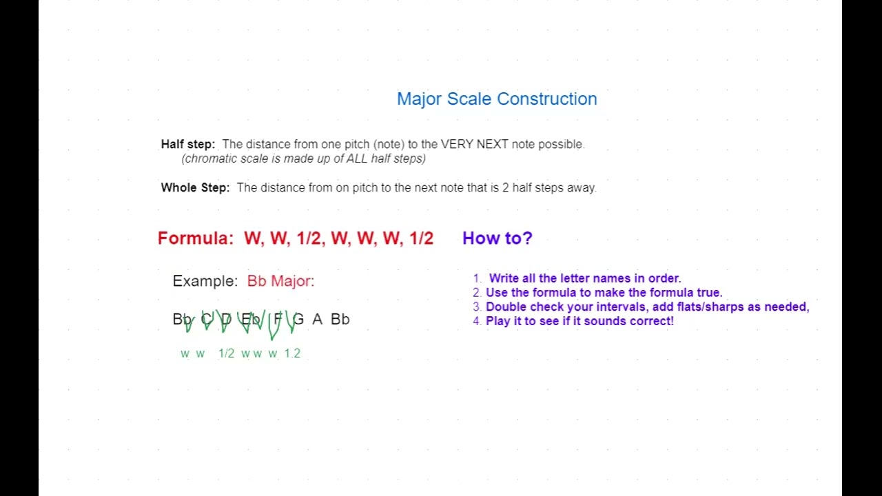 major scale construction