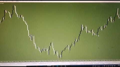 100% non repaint | Free indicators |Price-Action Pace |High accurate