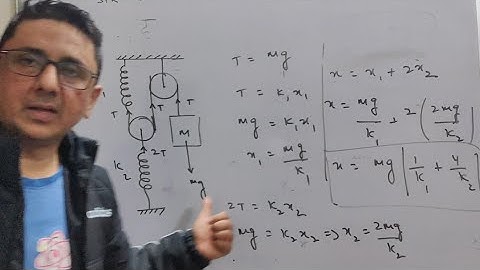 Spring with Block....Solve in seconds...