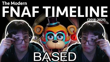 ImpulseEvan Reacts To “The Modern FNAF Timeline” (Fuhnaff)
