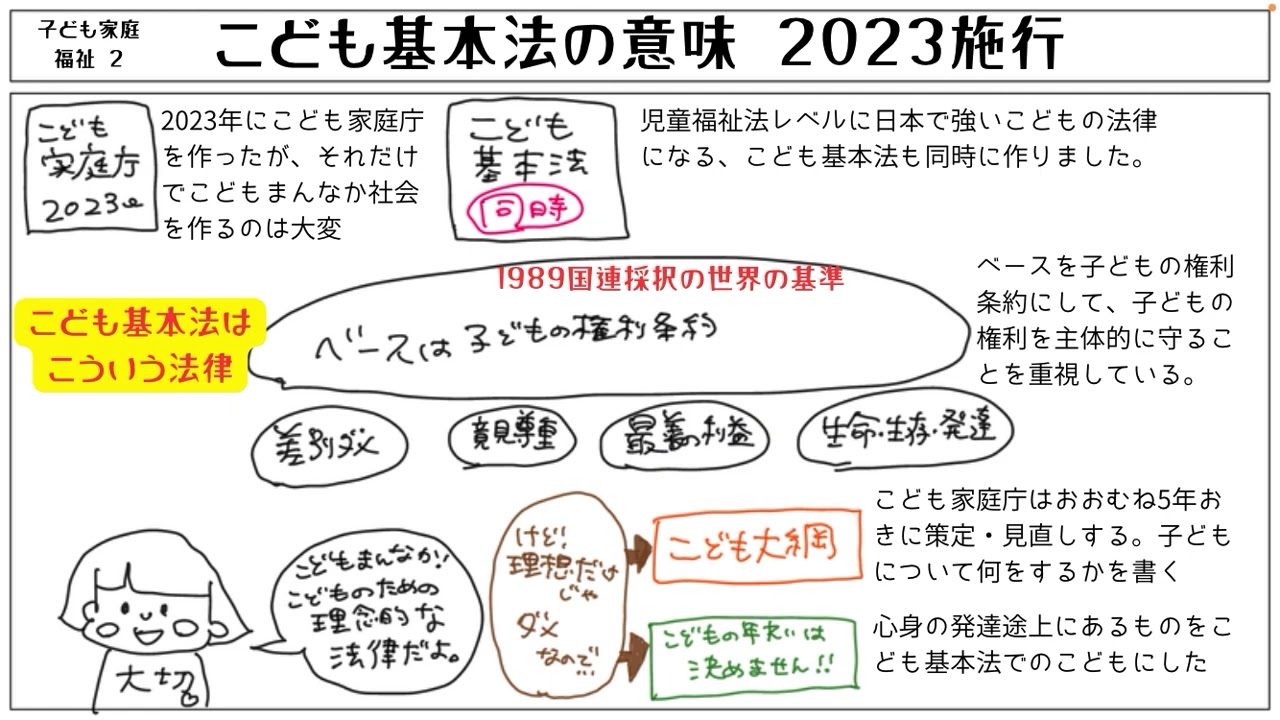 【子ども家庭福祉 2】こども基本法の意味と、こども大綱をかんたんに説明します