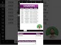COUNTIFS Function in Excel | Count with Multiple Criteria (Beginner to Advanced) | Excel Tutorial