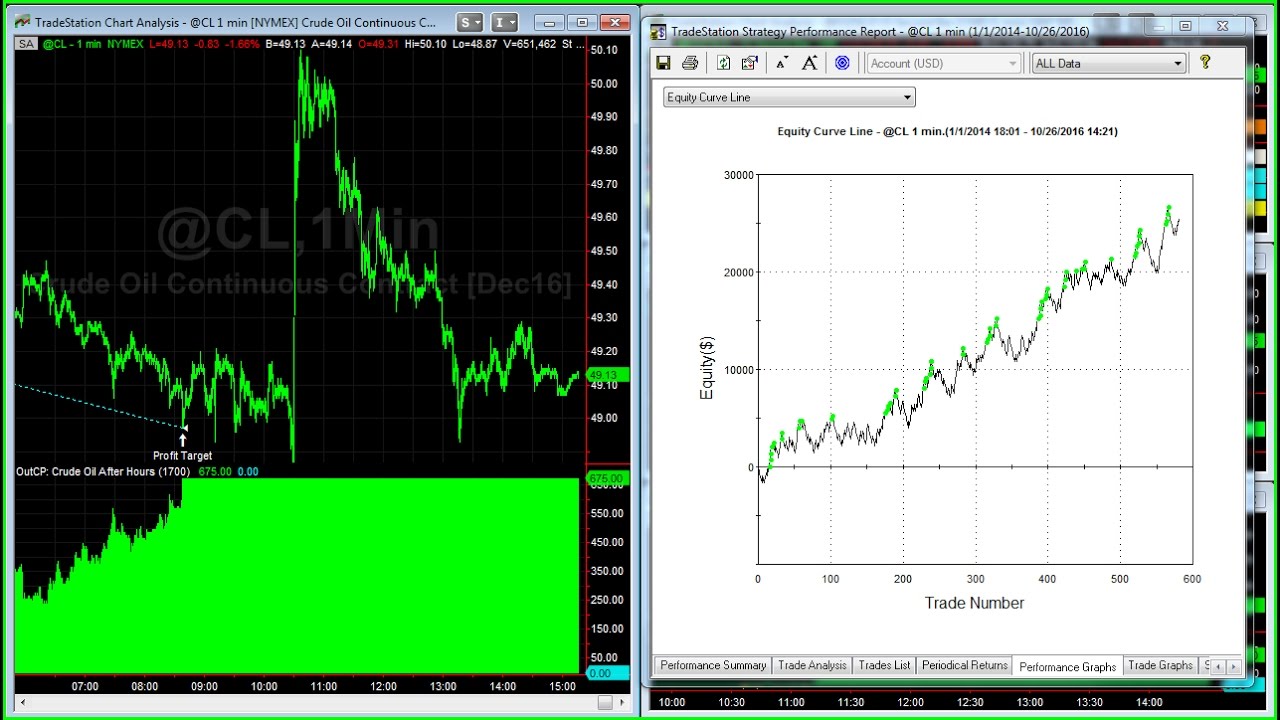 25K Portfolio Equity Curves