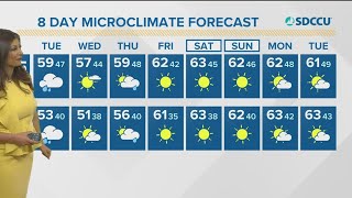 San Diego’s Forecast, Tuesday, Dec. 14, 2021 (Morning)