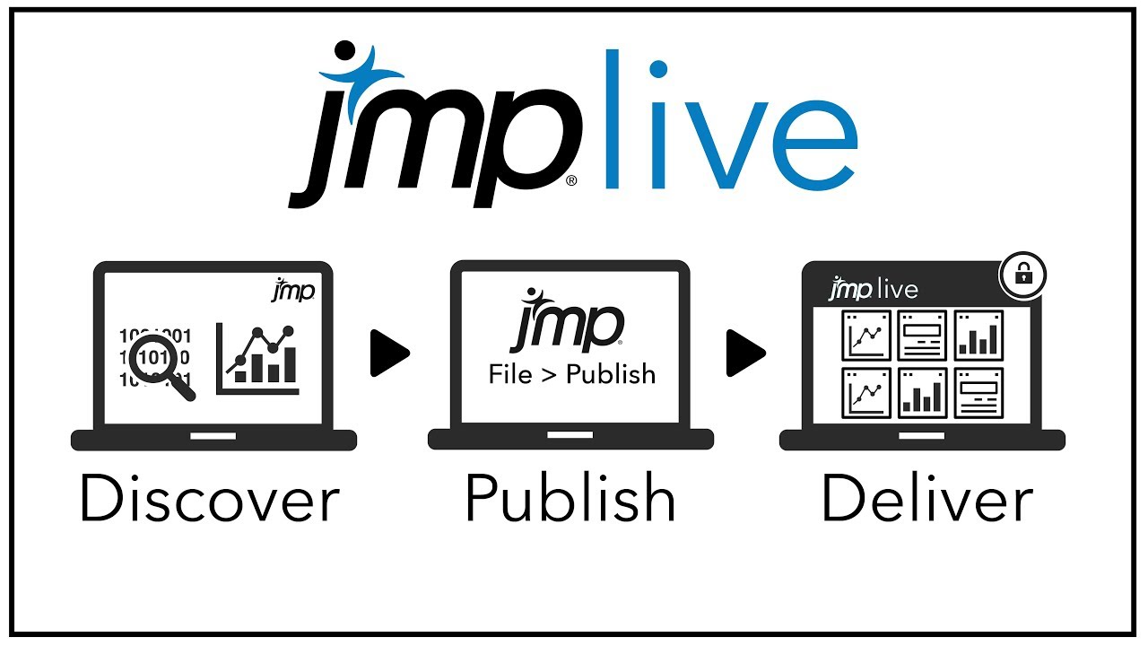 How to Publish to JMP Live - YouTube