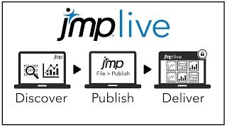 How to Publish to JMP Live