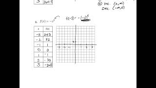 2 1 Power and Radical Functions
