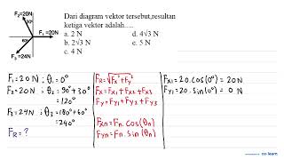 F2=20 N 
30 F1=20 N 
60 F3=24 N 
From the vector diagram, the resultant of the three vectors is.....