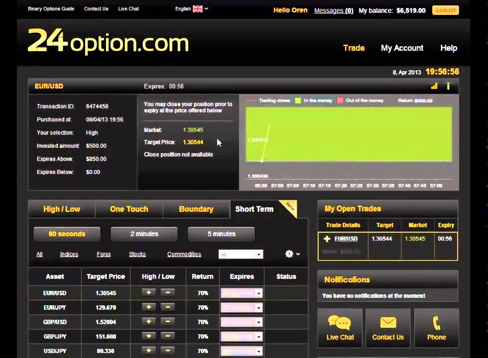 binary options broker rating 2015