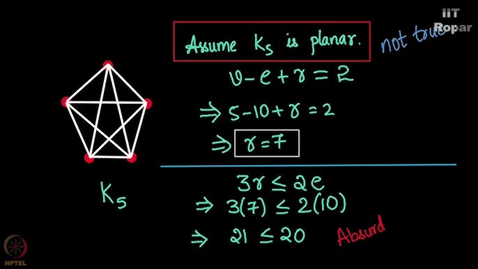 Chess and Mathematics: Rooks, Queens and Rook Polynomials - GameLudere