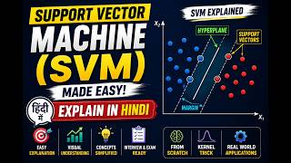 SVM Algorithm Explained Visually | Machine Learning in Hindi