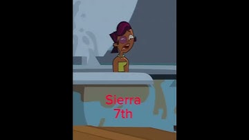 total drama all stars elimination order! |tdelmtonedtz| 🤩⭐️