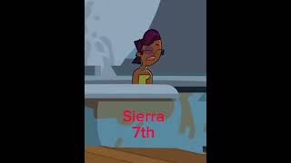 Total Drama All Stars Elimination Order Tdelmtonedtz