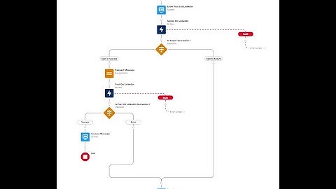 Part 4: Salesforce - LinkedIn Integration with Flow - Create Named Credential