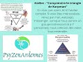 Atelier "Comprendre le triangle de Karpman"