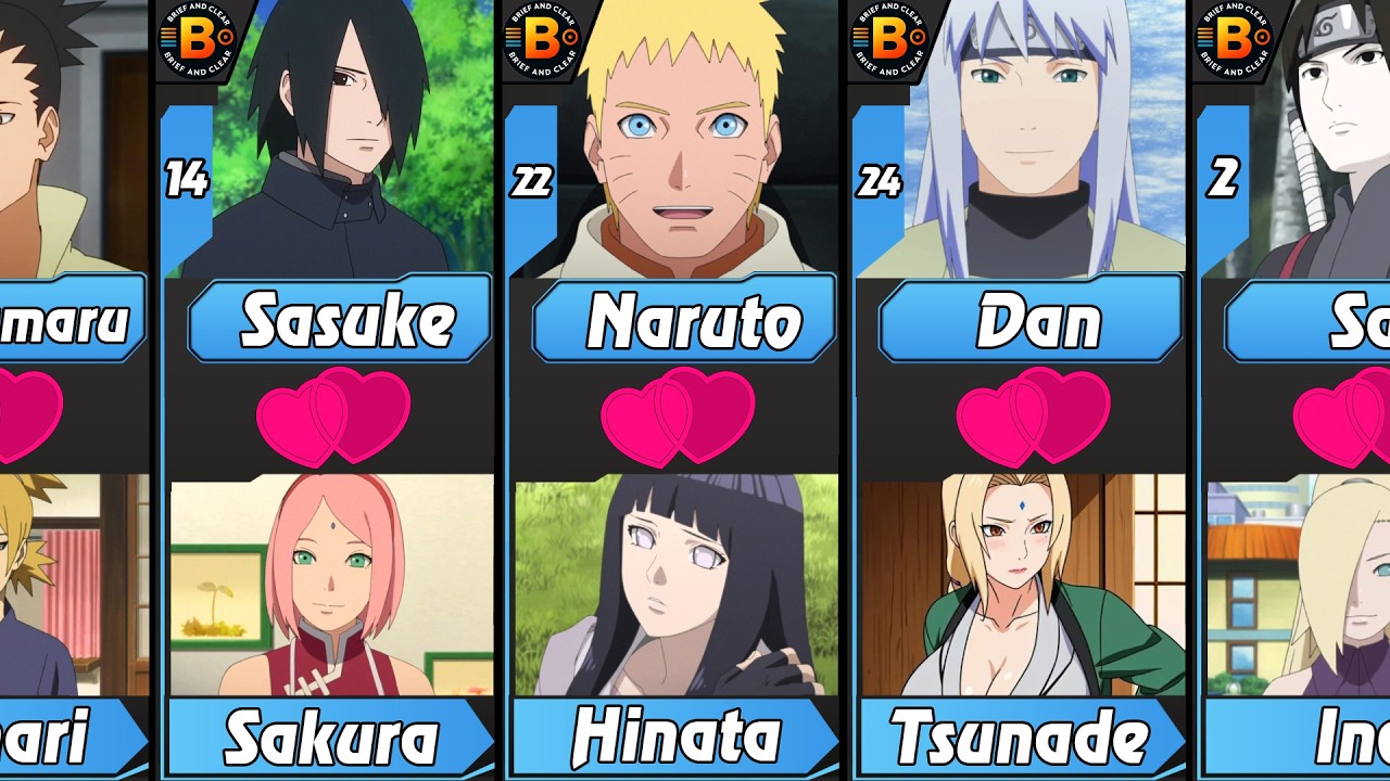 Couples from the Anime Naruto