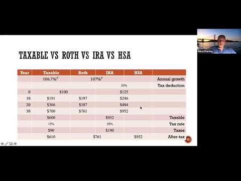 Видео: Могу ли я внести свой вклад в roth ira и roth 401k?