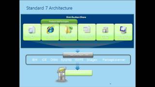 Windows Embedded Standard 7