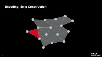 DGF: A Dense, Hardware Friendly Geometry Format for Lossy Compressing Meshlets with Arbitrary Topolo