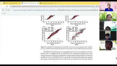 Presentasi-Implementasi Fuzzy Logic Prediksi Suhu Tanah berdasarkan Suhu Udara dan Kedalaman