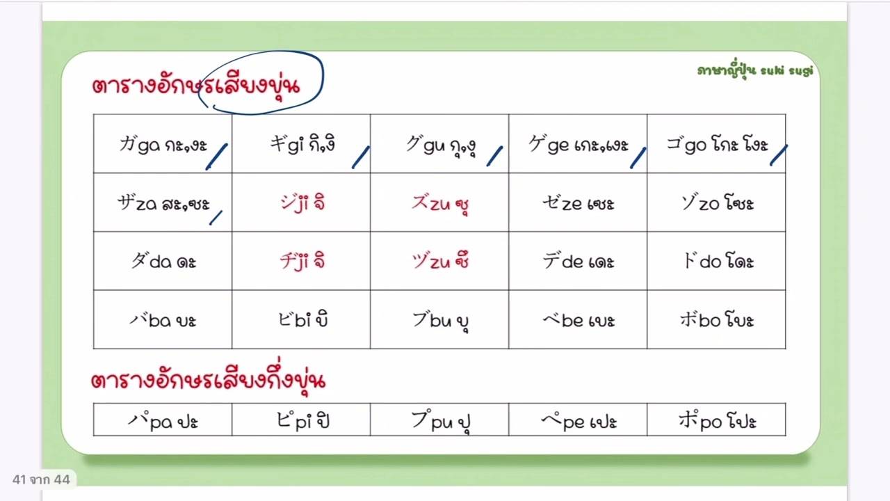 เรียนภาษาญี่ปุ่นจากศูนย์ - N5(เรียนฟรี)🎌ตัวอักษรคาตากานะ เสียงควบ/เสียงขุ่น/เสียงกึ่งขุ่น🎌✨EP7✨