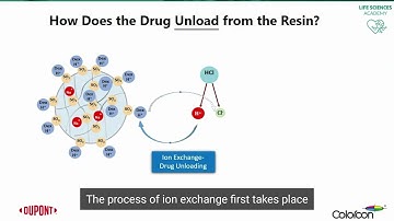 Drug Unloading | Handling and Use of Ion Exchange Resin Excipients for Pharmaceutical Formulations
