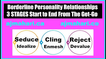 BPD Relationship 3 Stages Beginning is Start of End Codependents New or Still Healing