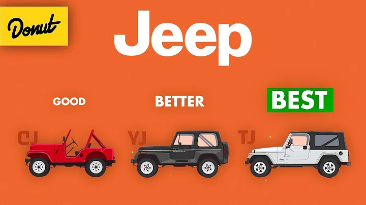 Jeep Wrangler - The Science Explained