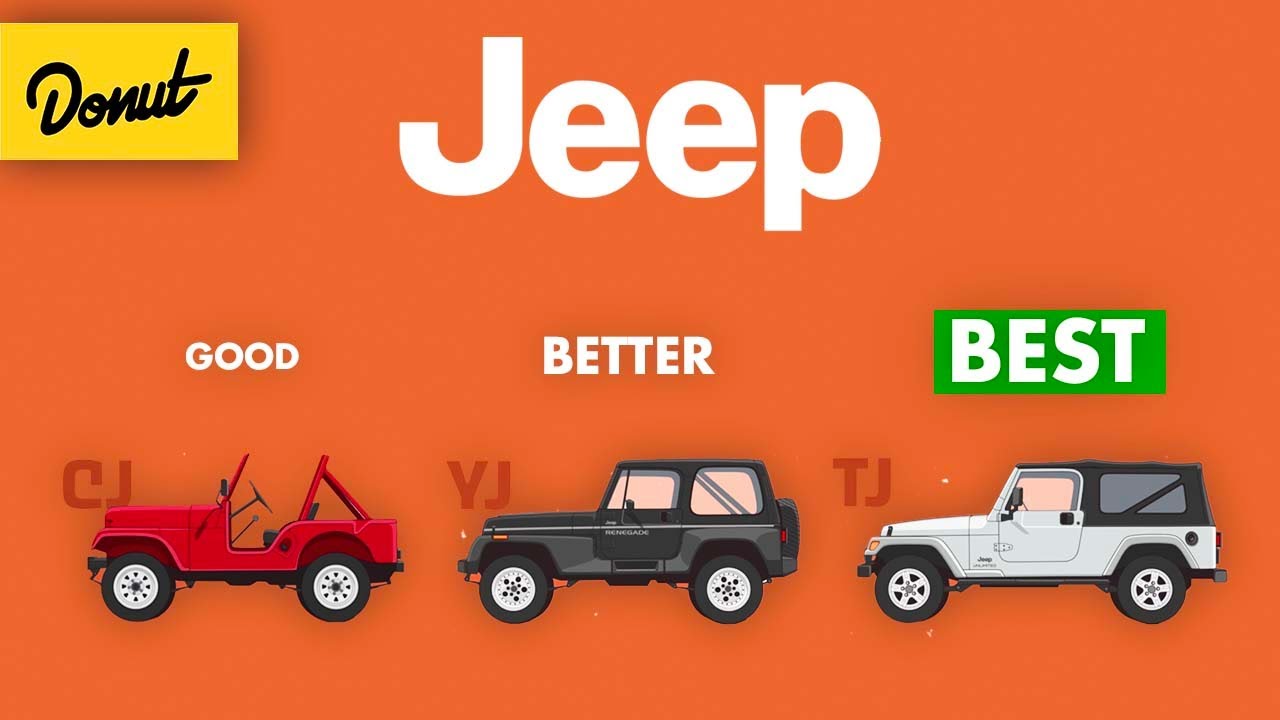 Jeep Wrangler - The Science Explained