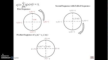 DFT Continue...and  Linear Transformation Sequences, Multiplication of two DFTs