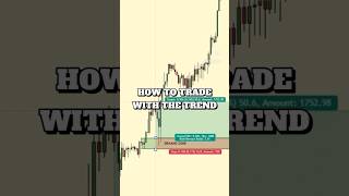 ?TREND TRADING - Supply and Demand trendtrading