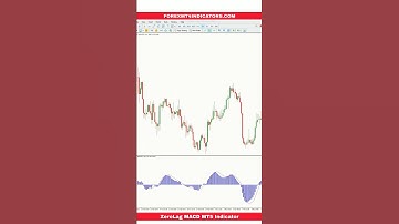 ZeroLag MACD MT5 Indicator