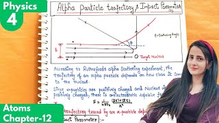 4) Impact parameter| Alpha particle trajectory| Atoms class12 Physics| Atom and nuclei physics