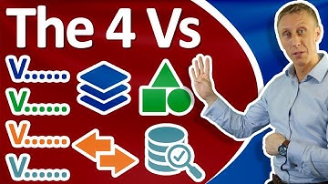 The 4 Vs  - The 4 Dimensions Of Operations | Maximize Profits with the Power of the 4 Vs