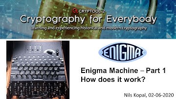 Enigma Machine – Part 1 of 2 – How does it work?