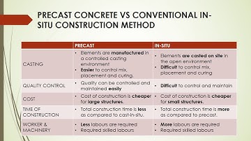 Principles of Prestressed and Precast Concrete Structures
