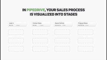 Pipedrive in 60 Seconds - Sales CRM Software & System
