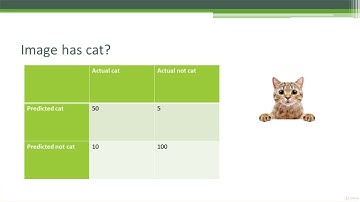 56  Understanding a Confusion Matrix