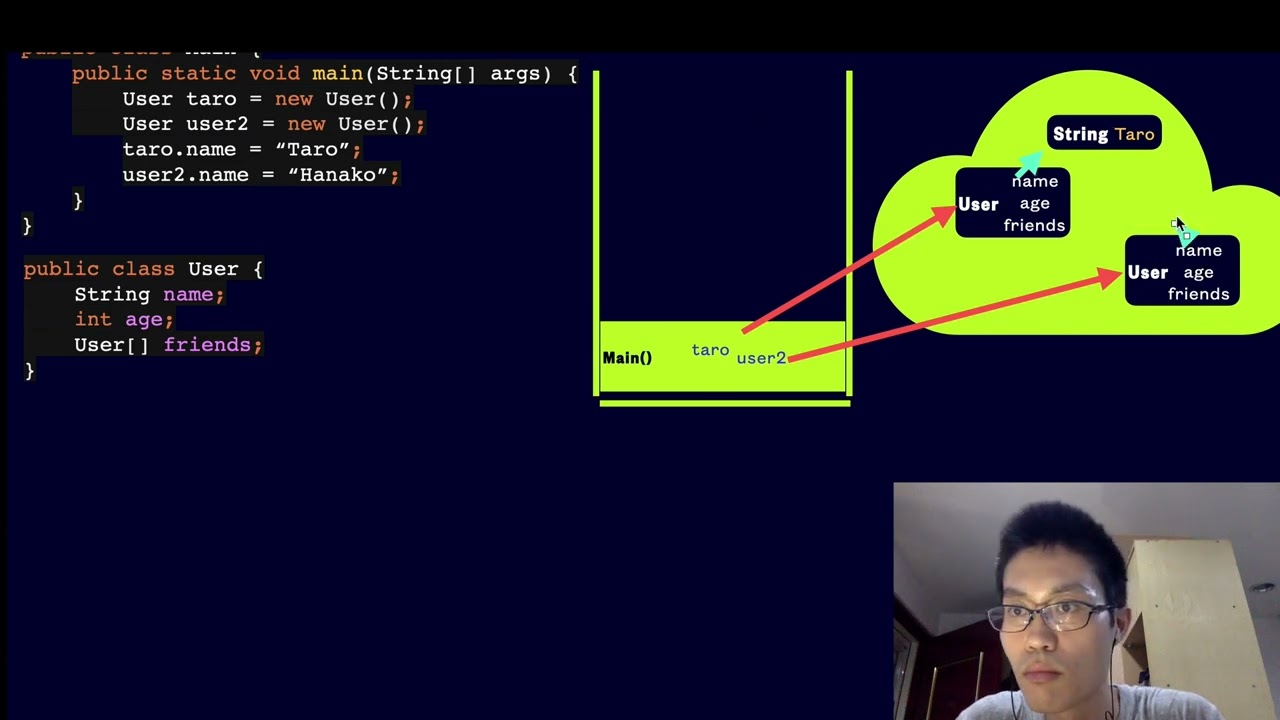 オブジェクトとメモリの使われ方 - スタック(Stack)とヒープ(Heap)