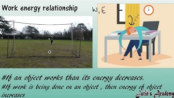What is the Work energy relationship chapter 4 energy class 7th physics ICSE @jatinacademy