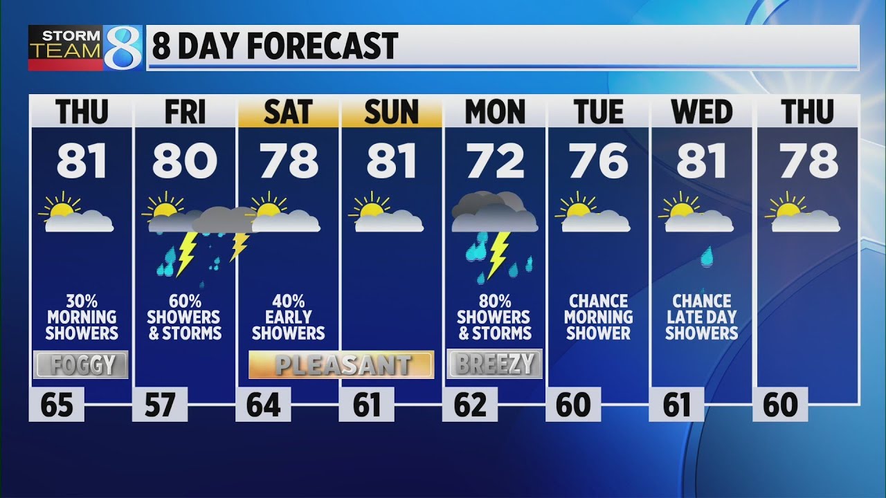 Storm Team 8 Forecast: Daybreak 081023 - YouTube