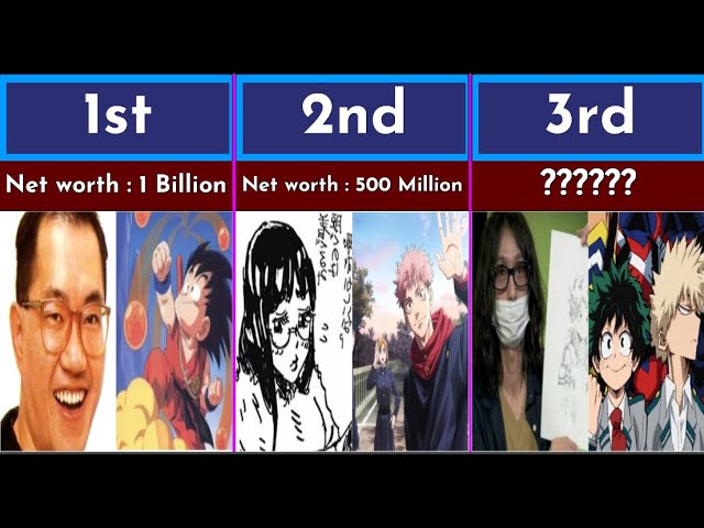 The Top 15 Richest Anime Mangaka In Japan, Ranked 