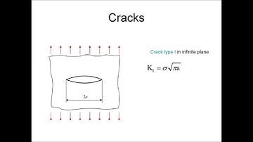 Aircraft Structure | What is Fatigue?