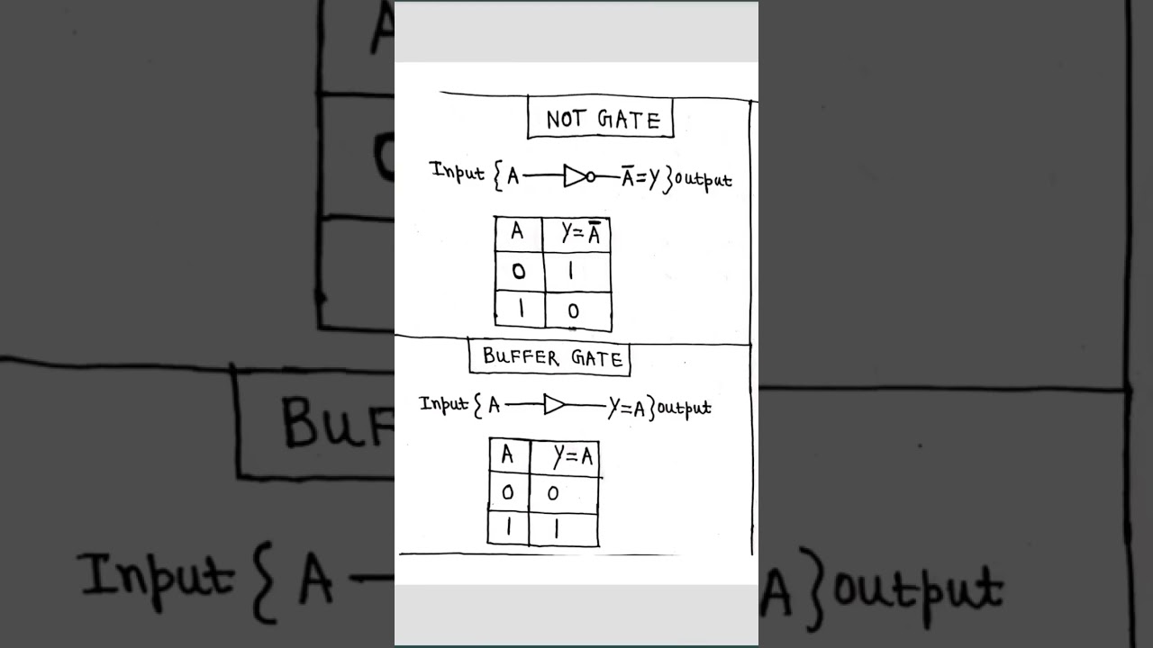 Truth table for NOT gate & BUFFER gate 💡 