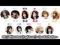 ME:I / Million Stars(English ver.)(9人ver.) ~Line distribution~ 【歌割り/分量】